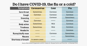 16+ Covid 19 Symptoms Comparison Chart Pics